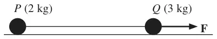 Figure 4: particles P (2 kg) and Q (3 kg) joined by a string on a horizontal plane, with force F applied to Q