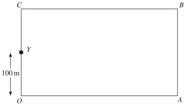 Figure 3: rectangular field OABC with Y on OC, 100 m from O