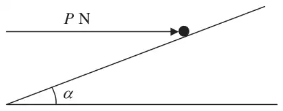 Figure 2: particle on a plane inclined at angle alpha, held by a horizontal force P N