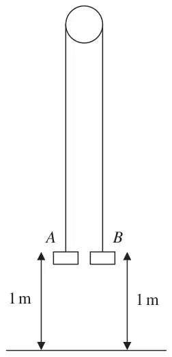 Figure 3: particles A and B hanging from a string over a fixed pulley, each 1 m above the floor