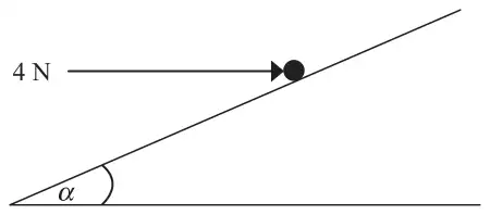 Figure 1: particle on a plane inclined at alpha, held by a horizontal force of 4 N