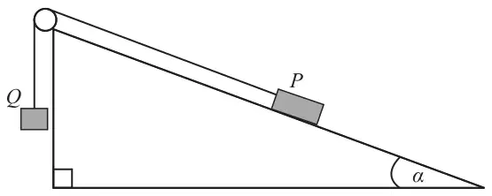 Figure 2: particle P on a plane inclined at alpha, connected by a string over a pulley at the top to particle Q hanging freely