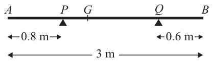 Figure 1: horizontal rod AB of length 3 m on supports at P and Q, with AP = 0.8 m, QB = 0.6 m and G between P and Q
