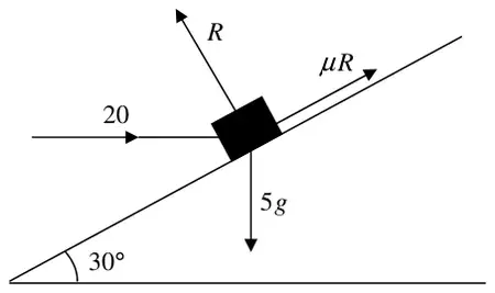 Force diagram: normal reaction R, friction mu R up the plane, horizontal force 20 and weight 5g on the box, plane at 30 degrees