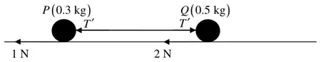 Force diagram: P (0.3 kg) and Q (0.5 kg), thrust T prime in the rod, resistances 1 N and 2 N backwards