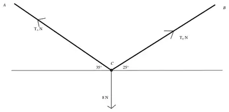 Force diagram: tensions T_A and T_B along the strings at 35 and 25 degrees, weight 8 N at C