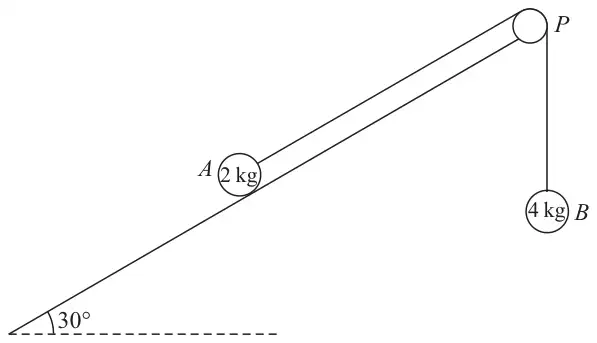 Figure 2: particle A (2 kg) on a plane inclined at 30 degrees, string over pulley P at the top to particle B (4 kg) hanging freely