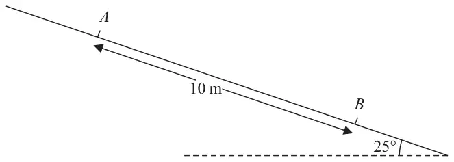 Figure 3: points A and B, 10 m apart, on a line of greatest slope of a plane inclined at 25 degrees