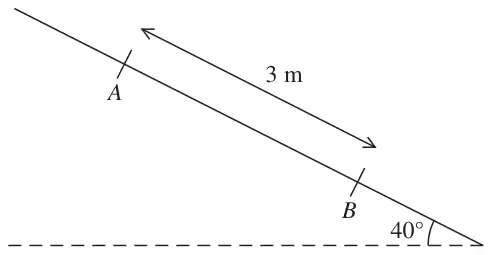 Figure 2: points A and B, 3 m apart, on a line of greatest slope of a plane inclined at 40 degrees, A above B