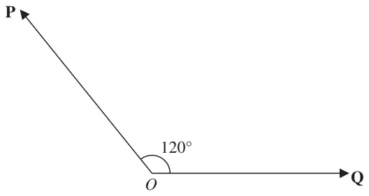 Figure 4: forces P and Q acting at O with an angle of 120 degrees between their lines of action