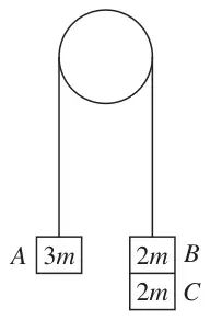 Figure 5: particle A (3m) and particles B (2m) and C (2m) hanging on either side of a fixed pulley