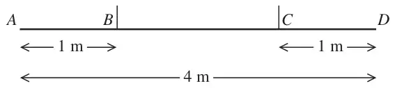Figure 3: horizontal beam AD of length 4 m held by vertical ropes at B and C, with AB = 1 m and CD = 1 m
