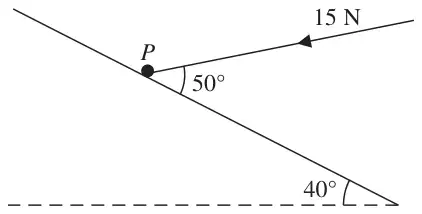 Figure 4: particle P on a plane inclined at 40 degrees, with a 15 N force at 50 degrees to the plane