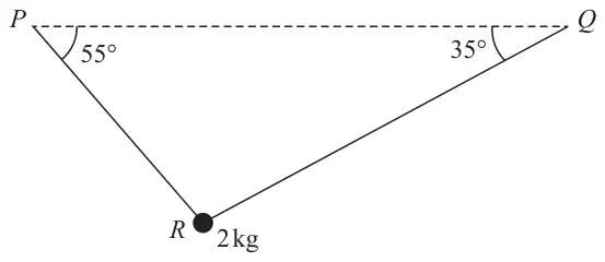 Figure 1: particle R of mass 2 kg hanging from strings PR at 55 degrees and QR at 35 degrees to the horizontal ceiling