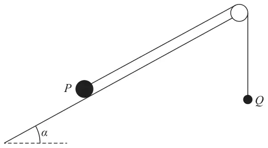 Figure 4: particle P on a rough plane inclined at angle alpha, joined by a string over a pulley at the top to particle Q hanging vertically