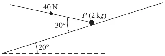 Figure 2: particle P of mass 2 kg on a plane inclined at 20 degrees, pushed by a 40 N force at 30 degrees to the plane