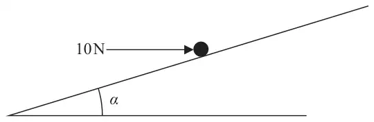 Figure 1: particle on a plane inclined at angle alpha, pushed by a horizontal force of 10 N