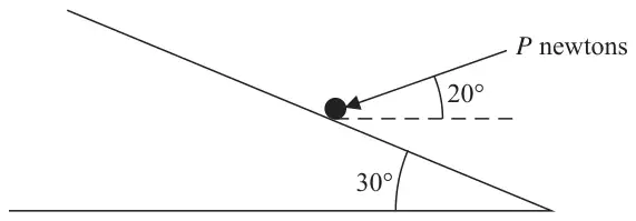 Figure 1: particle on a plane inclined at 30 degrees, with a force of P newtons at 20 degrees to the horizontal