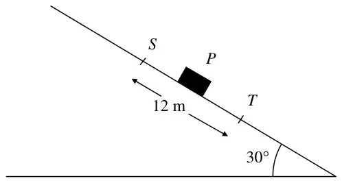 Figure 3: package P on a plane inclined at 30 degrees, sliding from S to T, ST = 12 m