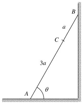 Figure 2: ladder AB with A on the ground and B against a wall, angle theta at A, C on the ladder with AC = 3a and CB = a