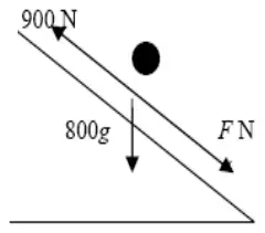 Diagram: car on a slope with weight 800g, resistance 900 N up the slope and driving force F N down the slope