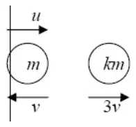 Diagram: P (m) moving at u towards Q (km) at rest; afterwards P moves at v to the left and Q at 3v to the right