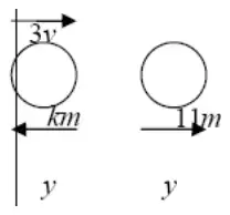 Diagram: Q (km) moving at 3v towards R (11m) at rest; afterwards Q moves at y to the left and R at y to the right