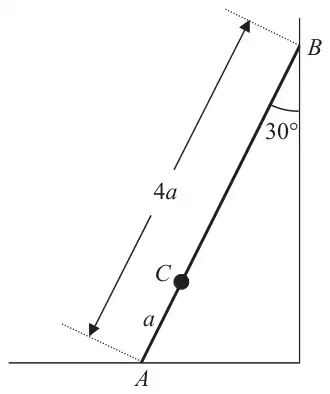 Figure 2: ladder AB of length 4a, A on the ground, B against a vertical wall, load at C with AC = a, angle 30 degrees with the wall