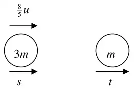 Diagram: 3m moving at 8u/5 towards m at rest; after impact velocities s and t