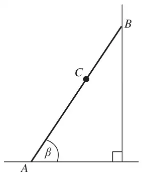 Figure 1: ladder AB with A on the ground and B against a vertical wall, point C on the ladder, angle beta at A