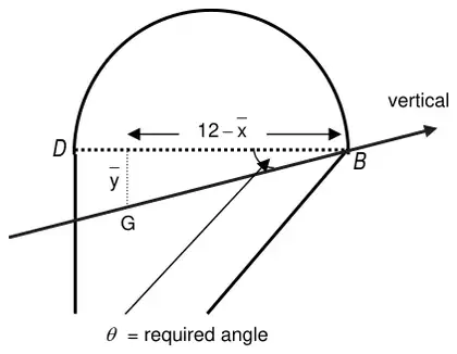 Lamina hanging from B: G at distance y-bar below BD and 12 - x-bar from B, BG vertical, theta the required angle between BD and BG