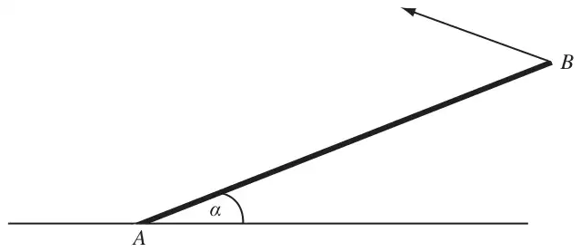 Figure 2: rod AB with A on horizontal ground at angle alpha, held by a force at B acting upwards and away from the rod