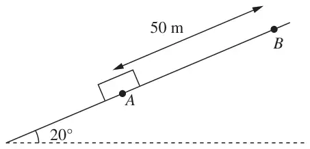 Figure 1: box at A on a plane inclined at 20 degrees, with B 50 m from A up the slope