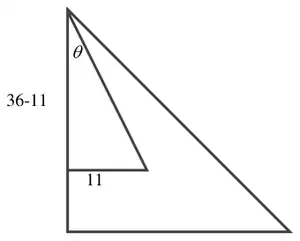 Lamina hanging from A: angle theta at A between the vertical AB and the line to the centre of mass, with distances 36 - 11 and 11