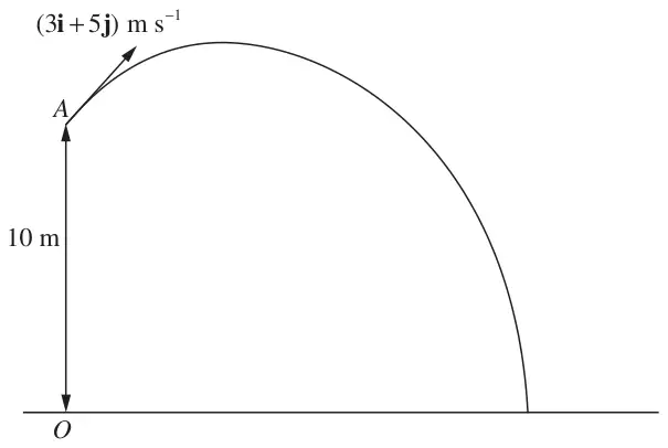 Figure 3: particle projected from A, 10 m above O, with velocity (3i + 5j) m/s, landing on the horizontal ground