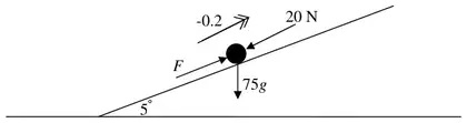 Force diagram: cyclist on a slope at 5 degrees with driving force F up the slope, 20 N down the slope, weight 75g and acceleration -0.2