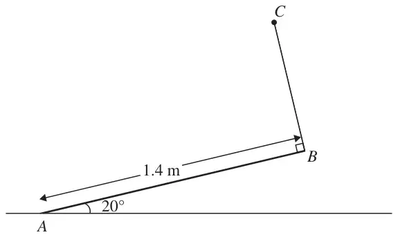 Figure 2: rod AB of length 1.4 m with A on the ground, inclined at 20 degrees, string BC perpendicular to the rod at B