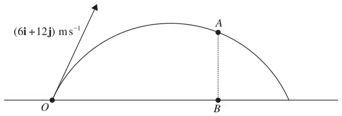 Figure 3: ball projected from O on a horizontal plane with velocity (6i + 12j) m/s, passing through A; B is on the plane vertically below A
