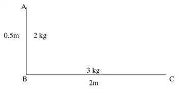 Diagram: AB vertical, 0.5 m, 2 kg; BC horizontal, 2 m, 3 kg