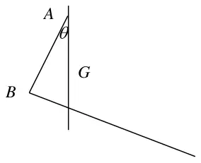 Diagram: framework hanging from A, vertical through A and G, angle theta between AB and the vertical