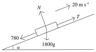 Diagram: lorry on slope at angle alpha, N perpendicular, T up the slope, 780 down the slope, weight 1800g, speed 20 m s^-1