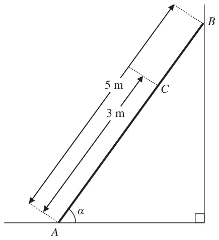 Figure 1: ladder AB of length 5 m against a vertical wall at angle alpha to the ground, point C with AC = 3 m