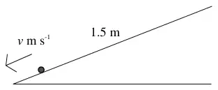 Diagram: particle returning down the slope, 1.5 m, speed v m s^-1