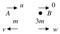 Diagram: A mass m speed u, B mass 3m at rest; after collision A speed v to the left, B speed w to the right