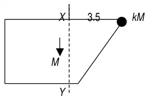 Diagram: frame hanging from X, the mid-point of BC, with vertical XY, weight M at 3.5 &minus; 3 from XY and particle kM at C, 3.5 from X