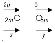 Diagram: B (2m) moving at 2u towards C (5m) at rest; afterwards B moves at x and C at y, both to the right