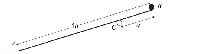 Figure 2: plank AB of length 4a with A on the ground, resting on a peg C with BC = a
