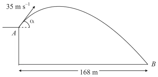 Figure 4: golf ball projected at 35 m/s at angle alpha from A on a cliff, landing at B, horizontal distance 168 m