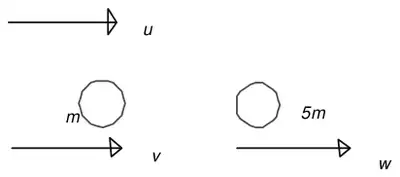 Diagram: sphere m moving with speed u towards sphere 5m; after impact velocities v and w