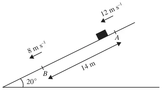 Figure 1: package sliding down a ramp inclined at 20 degrees from A to B, AB = 14 m, speed 12 m/s at A and 8 m/s at B